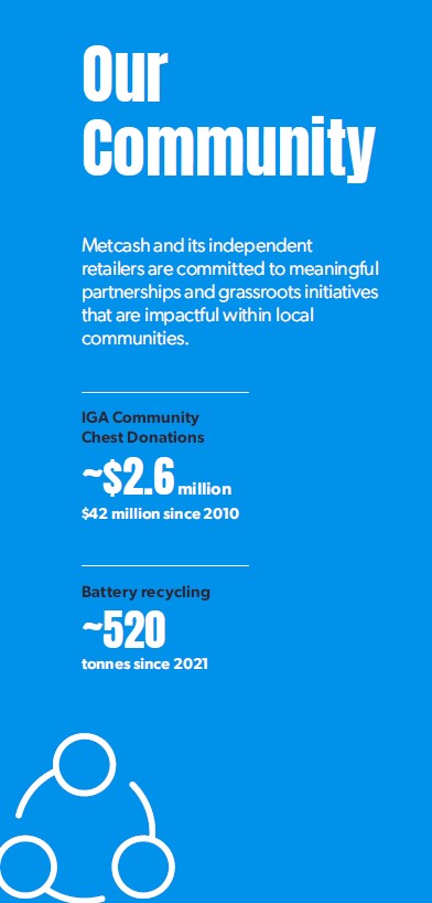 Our Community Highlights