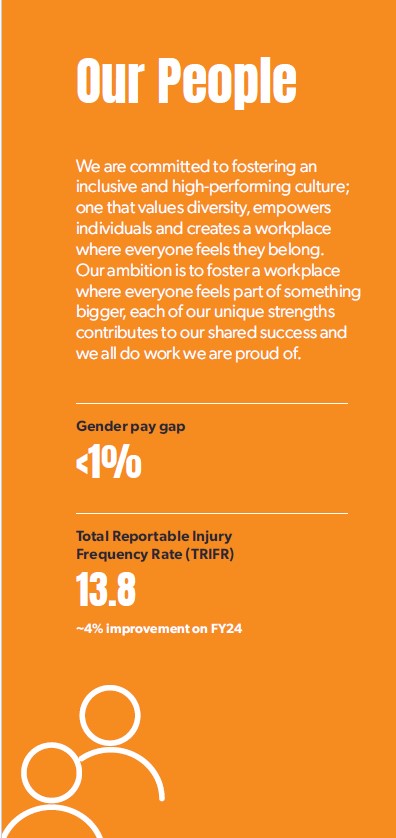 Our People Highlights
